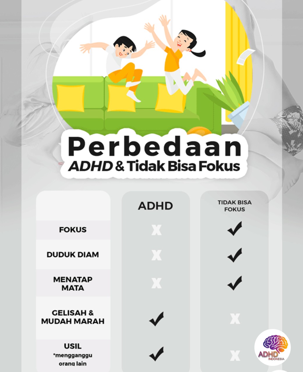 Apa Itu ADHD? Panduan Edukasi untuk Orang Tua di Kabupaten Pohuwato