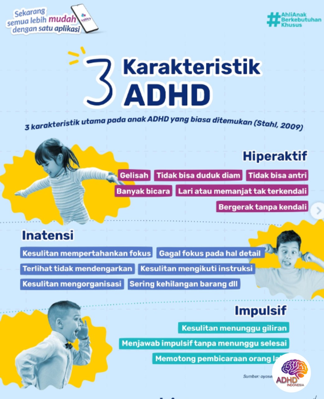 Jenis-Jenis ADHD dan Karakteristik Anak di Kabupaten Pohuwato