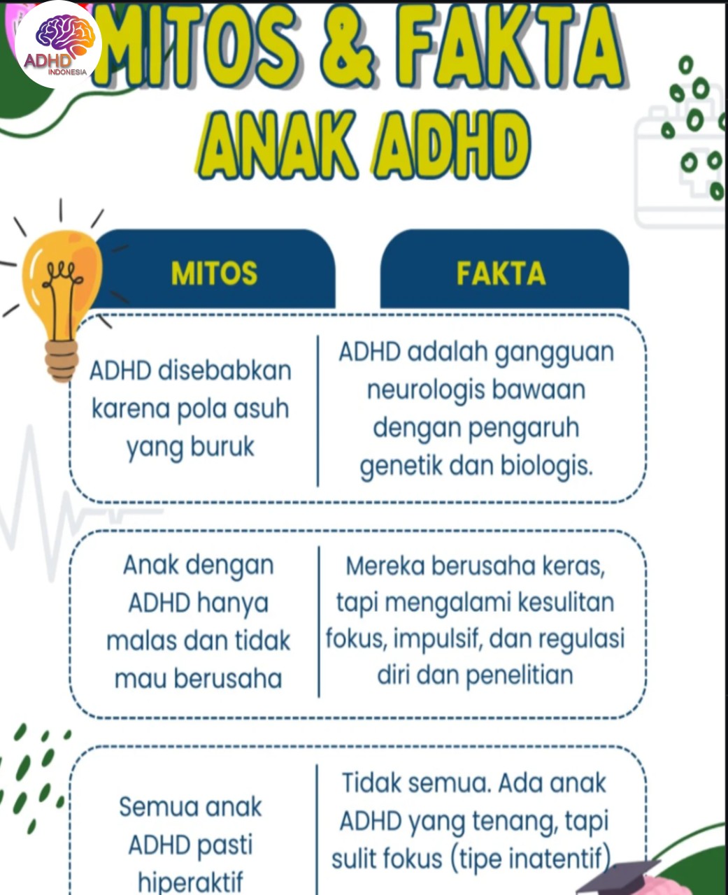 Mitos dan Fakta Seputar ADHD yang Beredar di Kabupaten Pohuwato