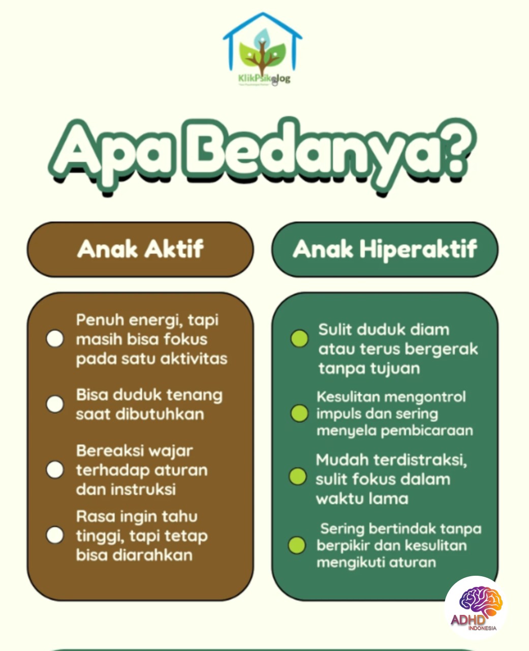 Perbedaan Anak Aktif dan ADHD yang Perlu Dipahami di Kabupaten Pohuwato