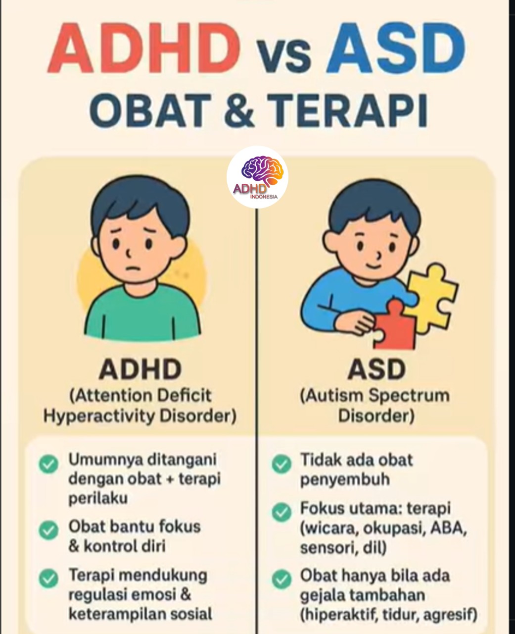 Terapi ADHD: Informasi Awal yang Perlu Diketahui Orang Tua di Kabupaten Pohuwato